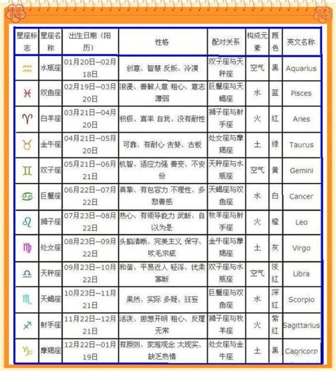 1986年是什么星座|1986年阴历9月26日出生的是什么星座